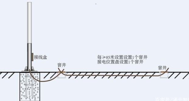 交通標志桿件的配套應(yīng)用有哪些？
