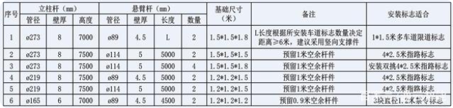 交通標志桿件的配套應(yīng)用有哪些？